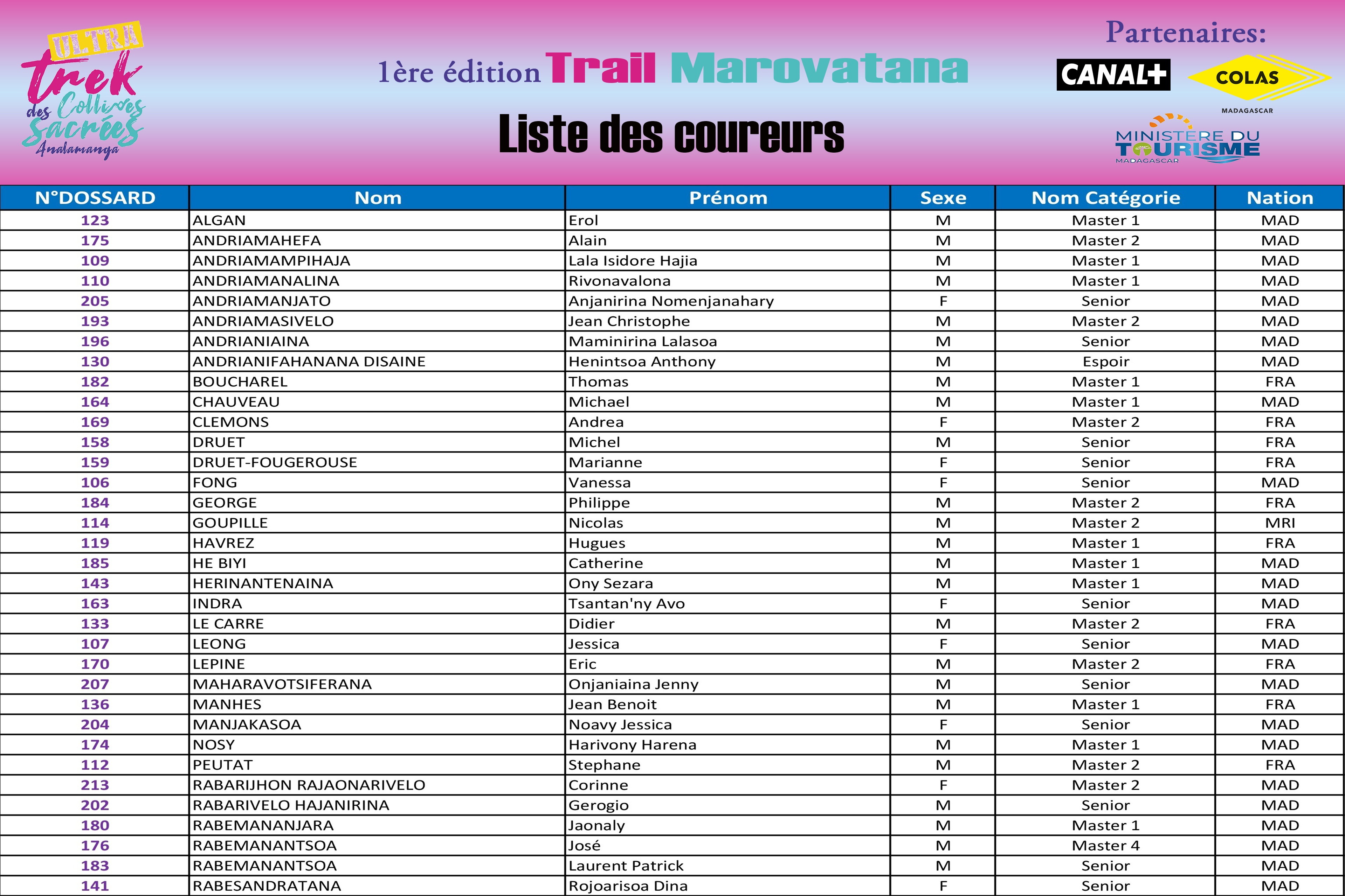 Coureurs Trail Marovatana - liste 1