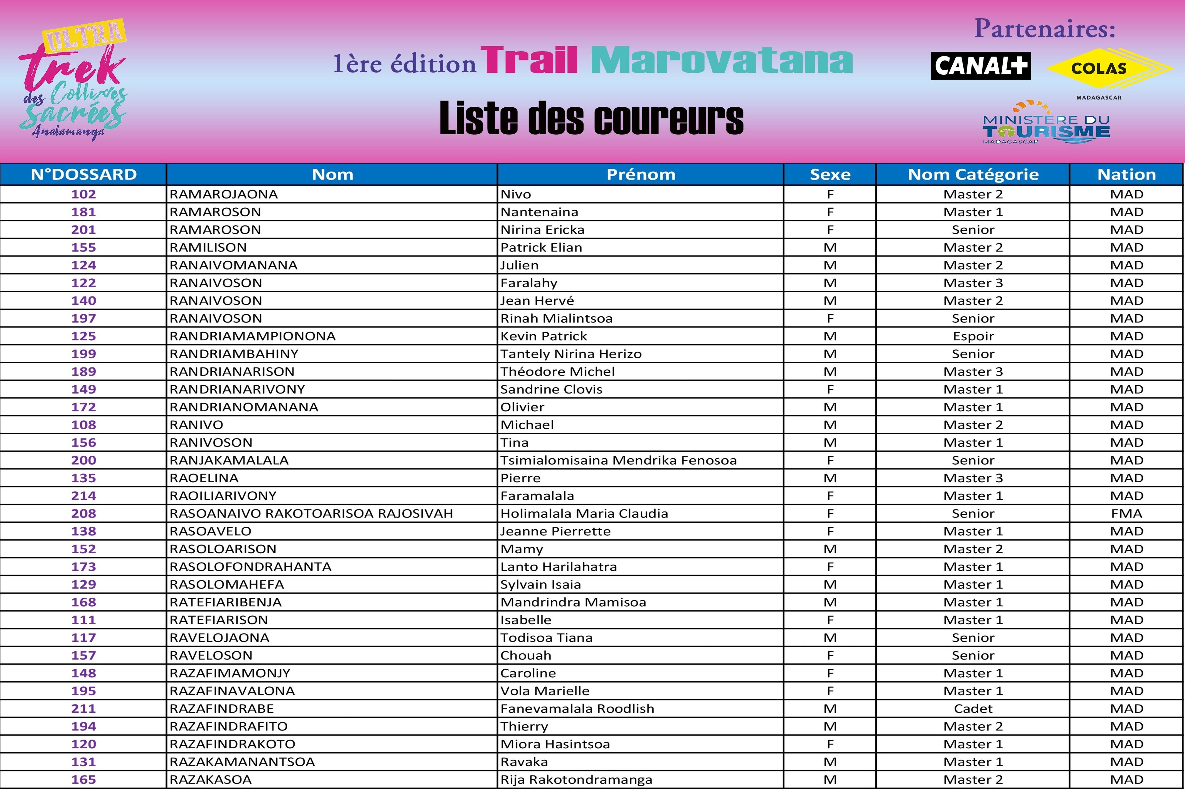 Coureurs Trail Marovatana - liste 3
