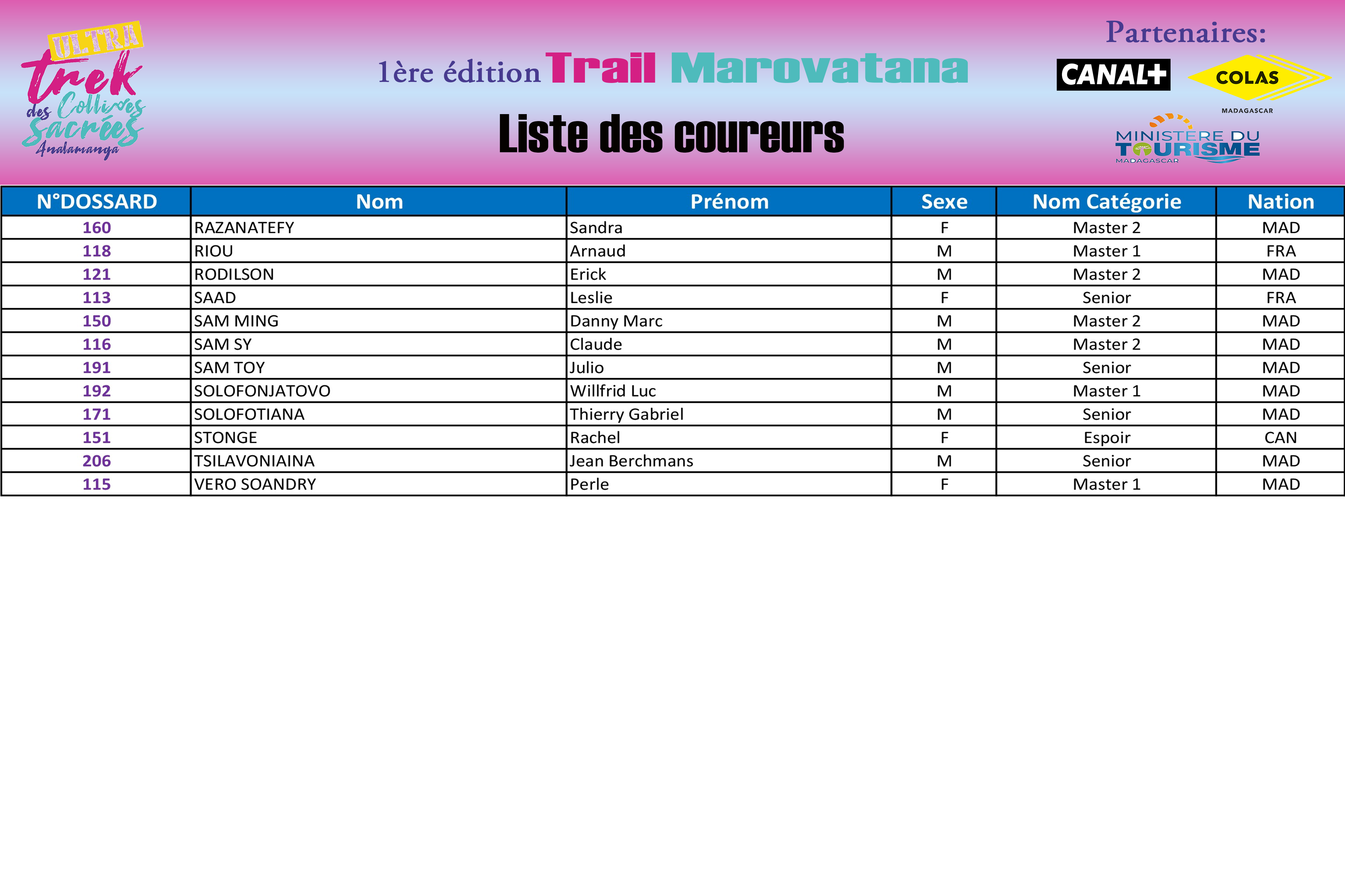 Coureurs Trail Marovatana - liste 4