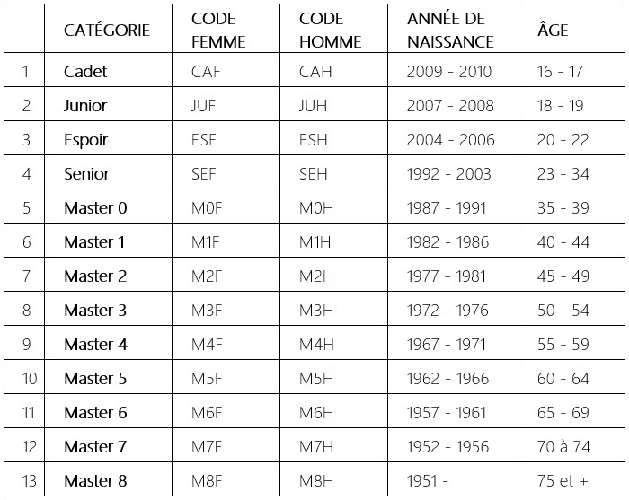 categorie-trail-ambodirano-2026